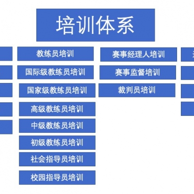 教學培訓